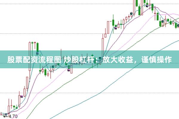 股票配资流程图 炒股杠杆:放大收益,谨慎操作